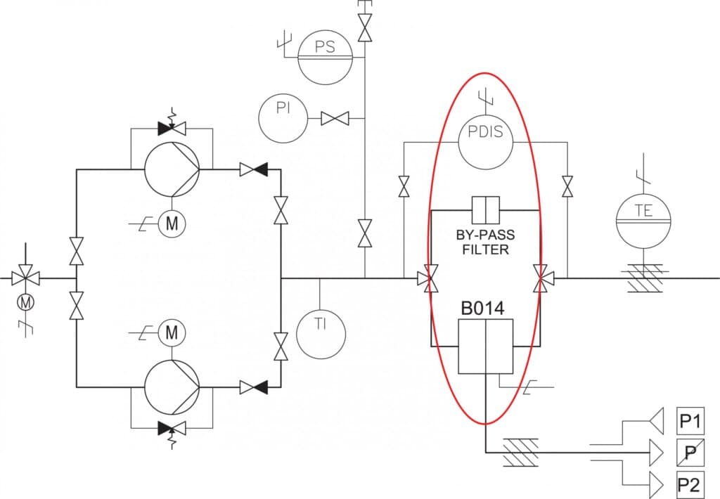 Filtration upgrades