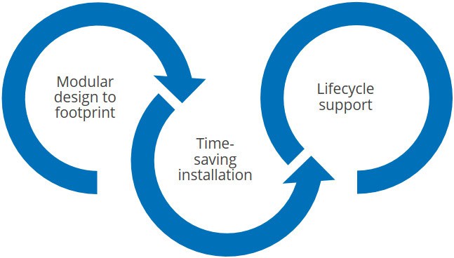 Modular-benefits.jpg Modular-benefits.jpg