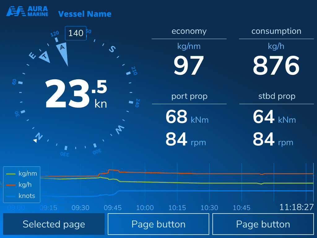 1024 × 768 Auramarine AFE display with essential information at glance