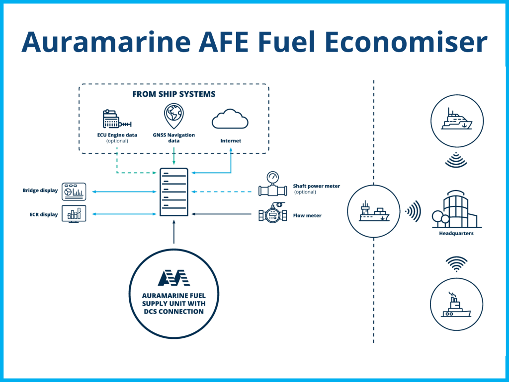 Auramarine AFE Fuel Economiser