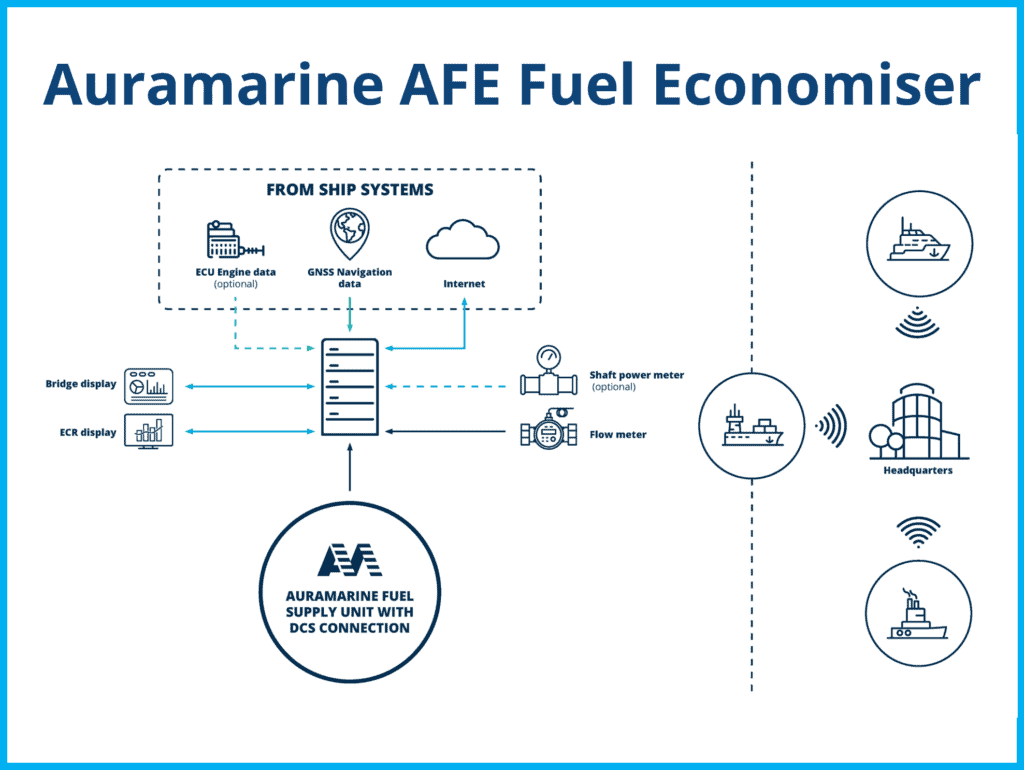 AFE Fuel Economiser web Auramarine AFE Fuel Economiser
