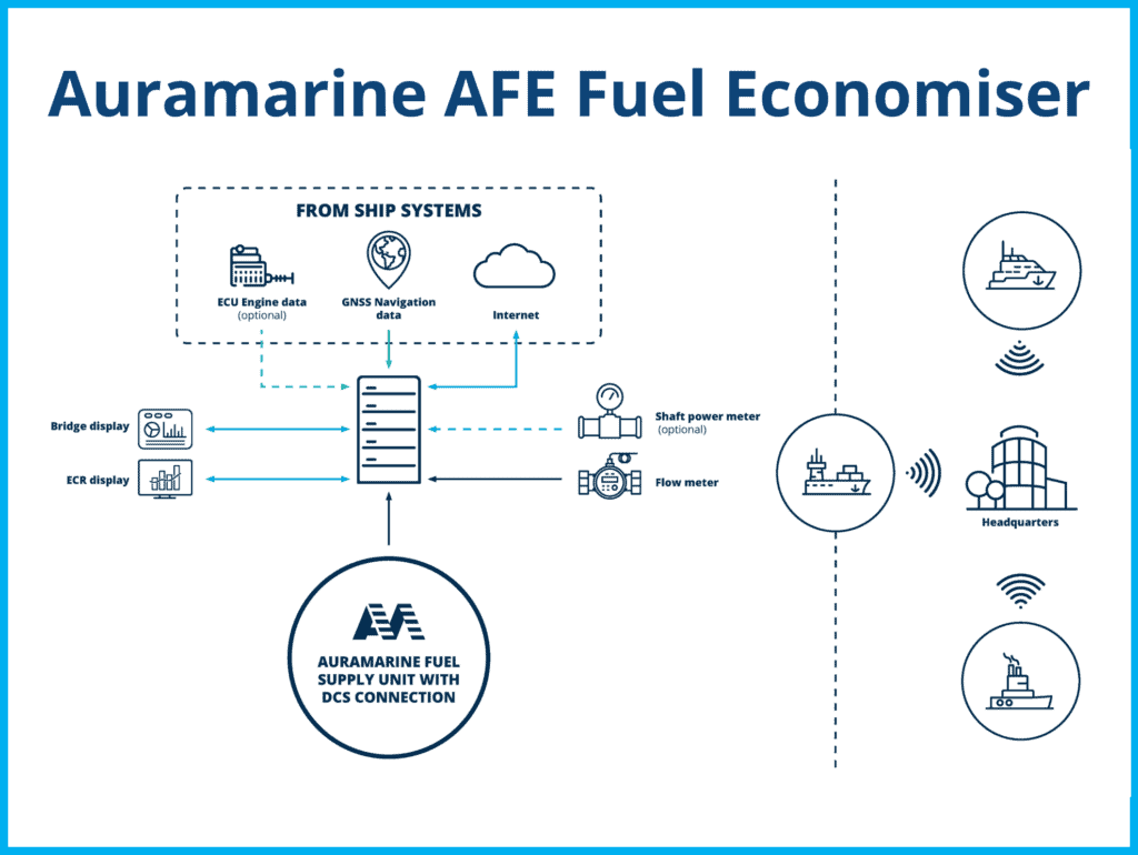 Auramarine AFE Fuel Economiser