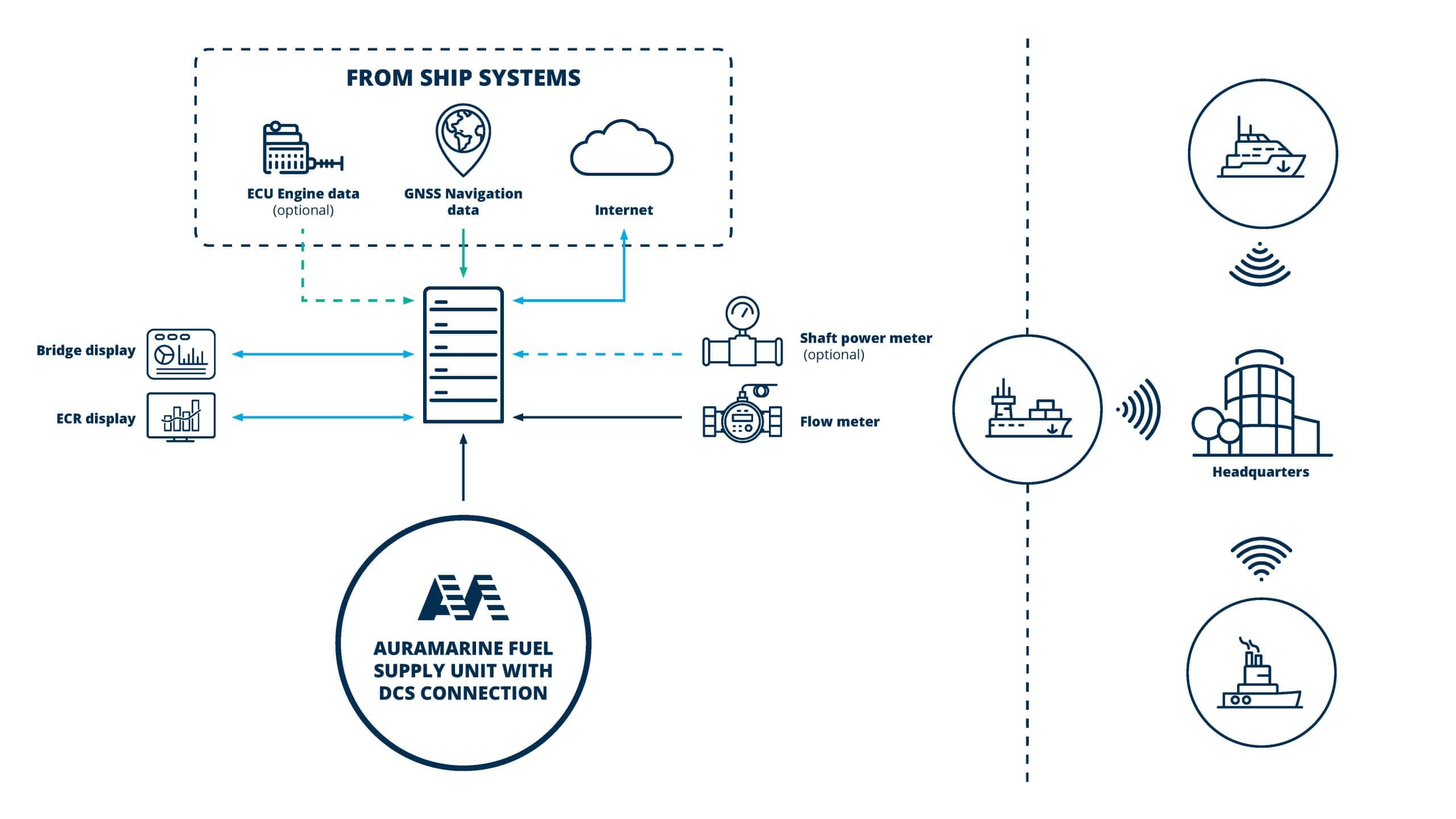 Auramarine_System_description_white_Page_2-scaled.jpg Auramarine_System_description_white_Page_2-scaled.jpg