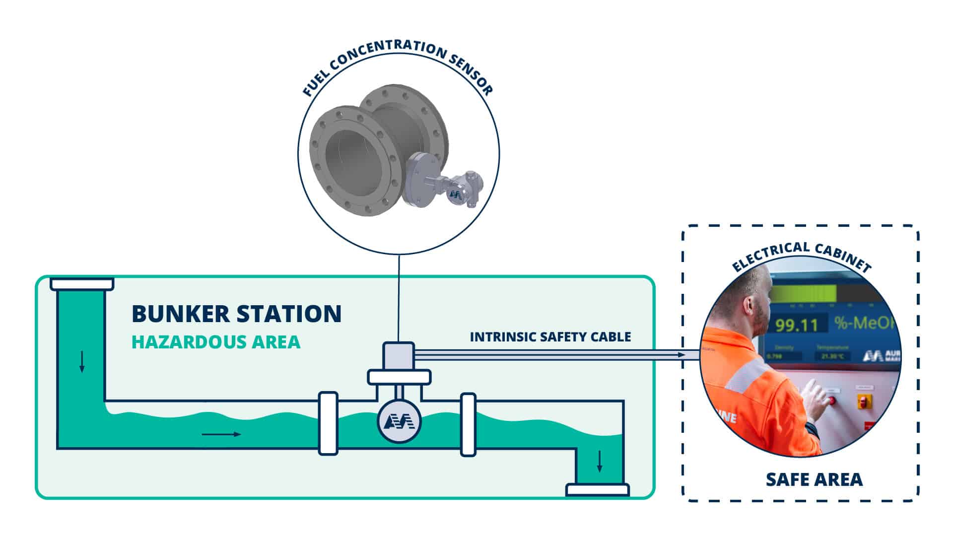 Auramarine_water_in_methanol Auramarine water content analyser